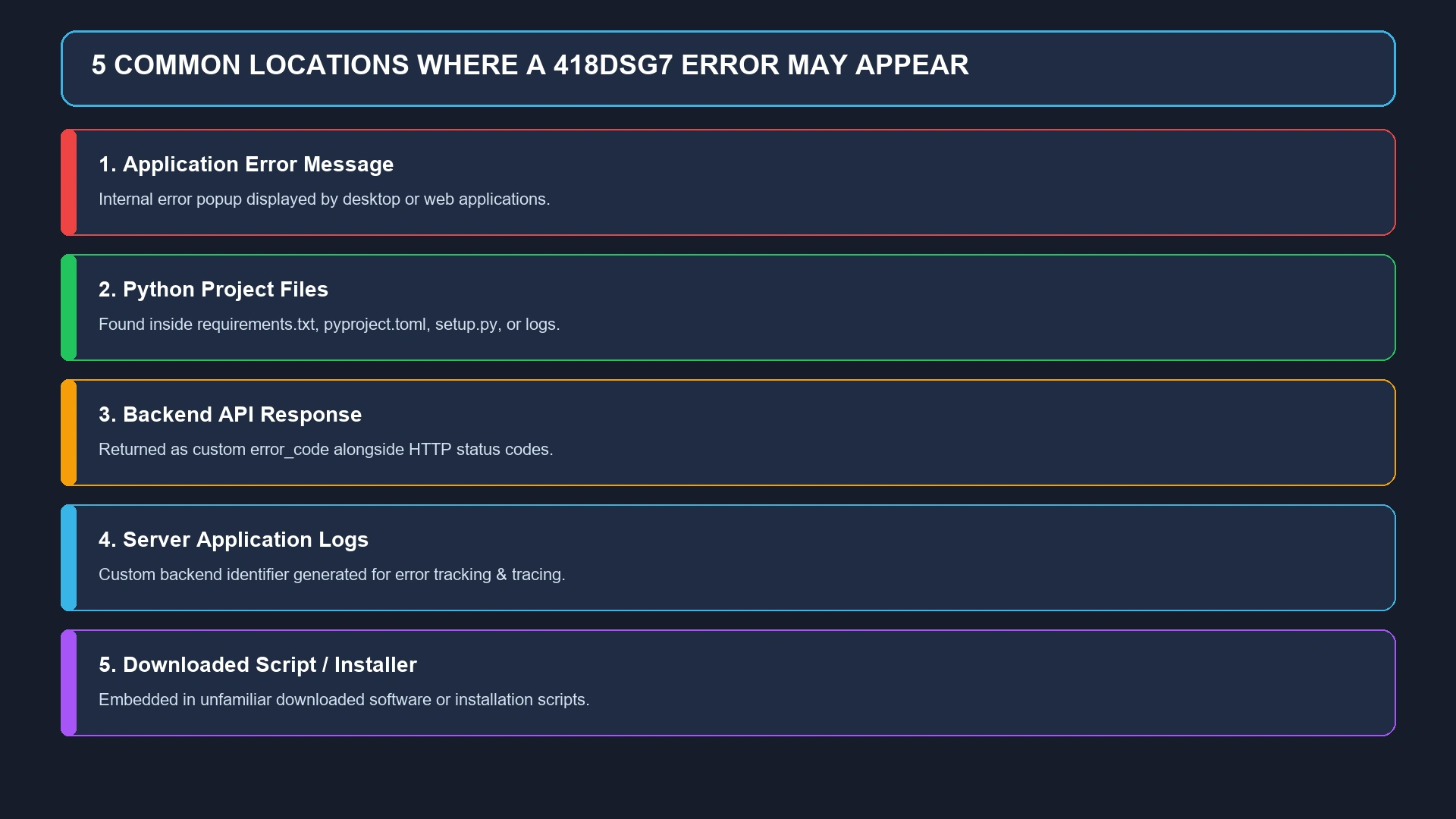 5 Common Locations Where 418dsg7 Error May Appear Graphic