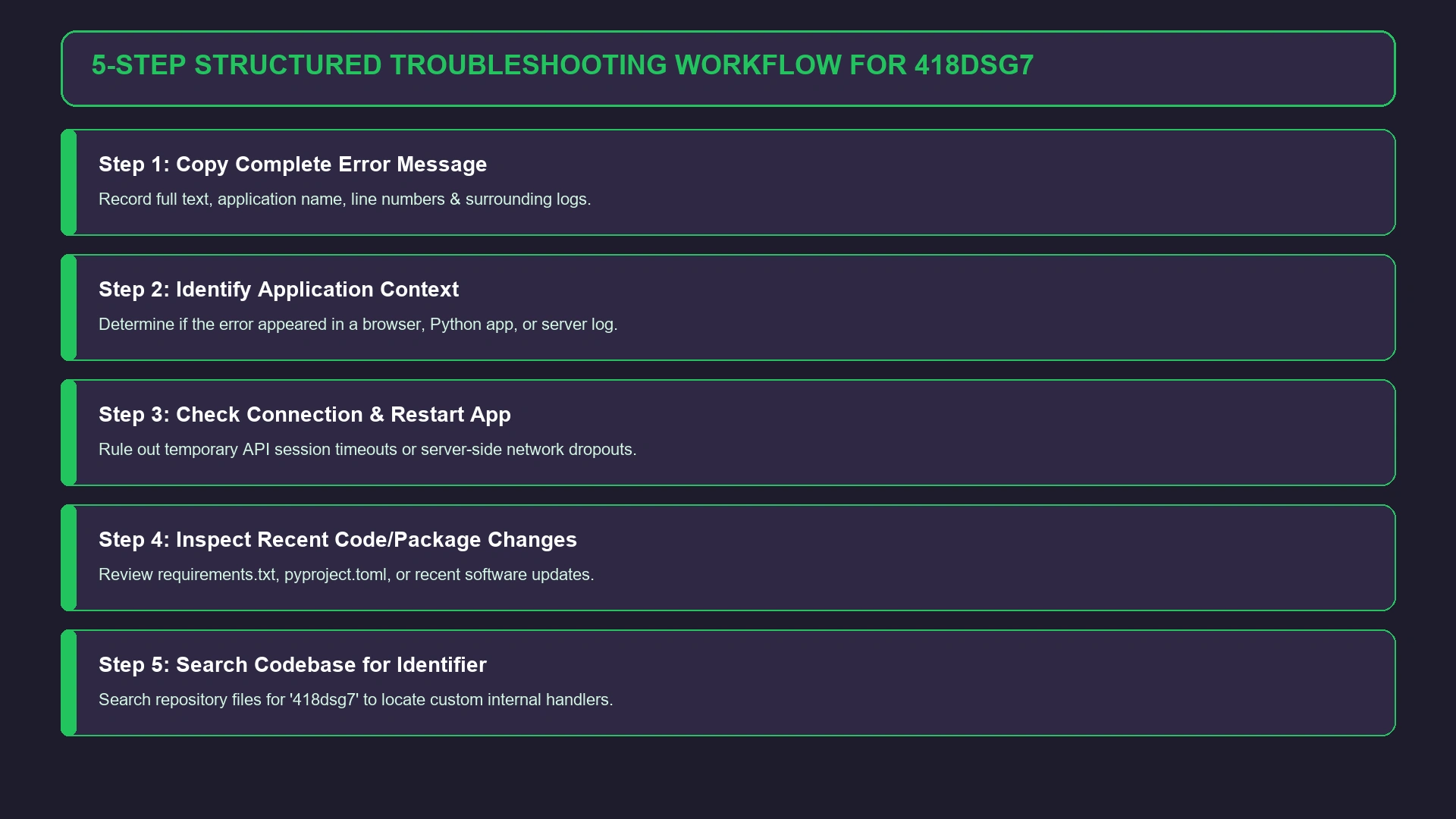 5-Step Structured Troubleshooting Workflow for 418dsg7 Graphic