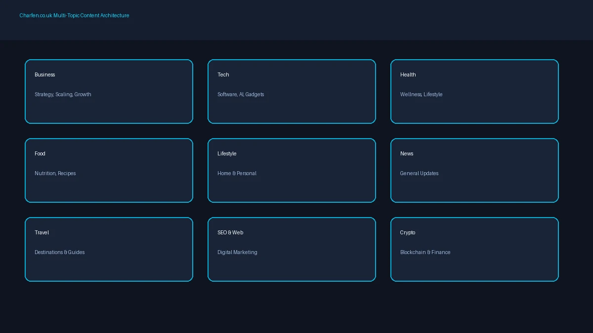 Charfen.co.uk Content Topics Matrix