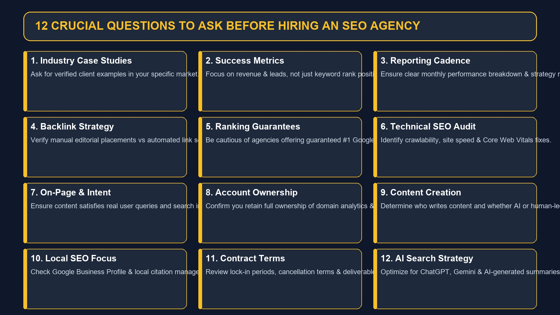 12 Essential Questions to Ask Before Hiring an SEO Agency Infographic
