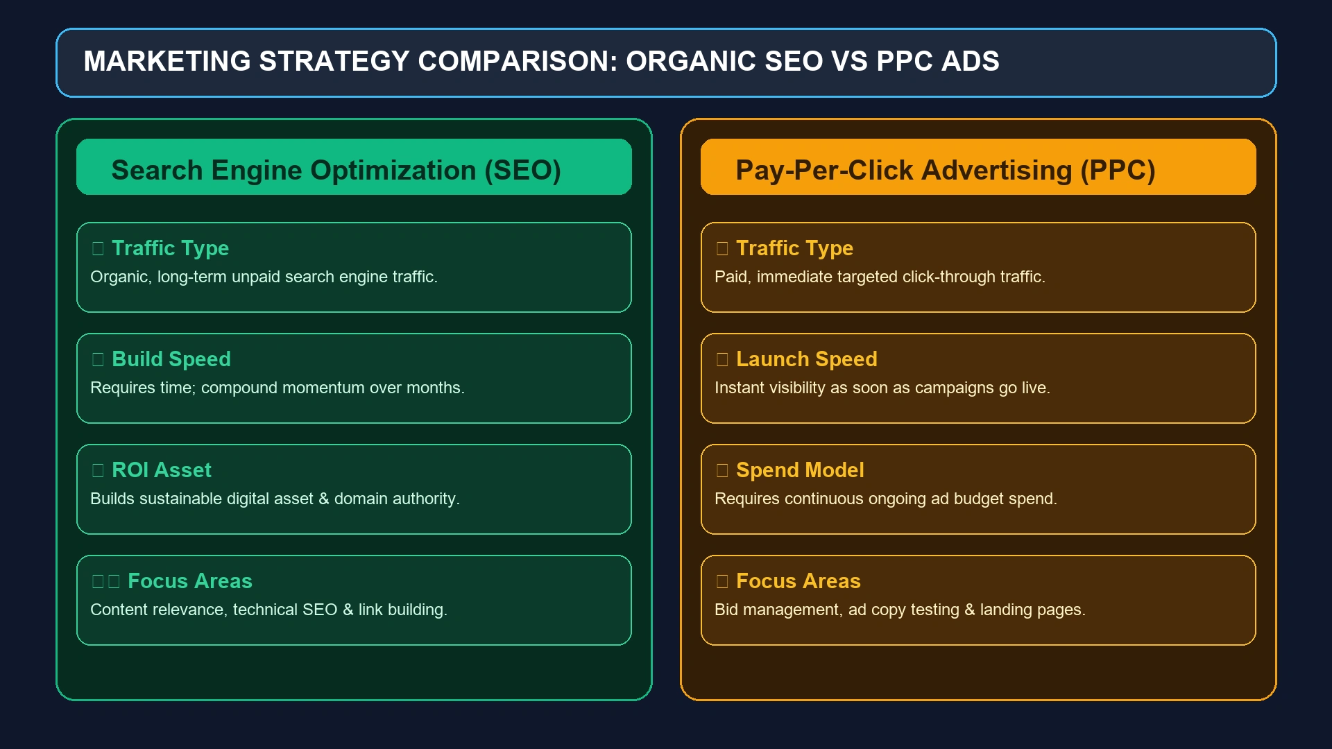 Glorvix Com Organic SEO vs PPC Advertising Comparison Diagram