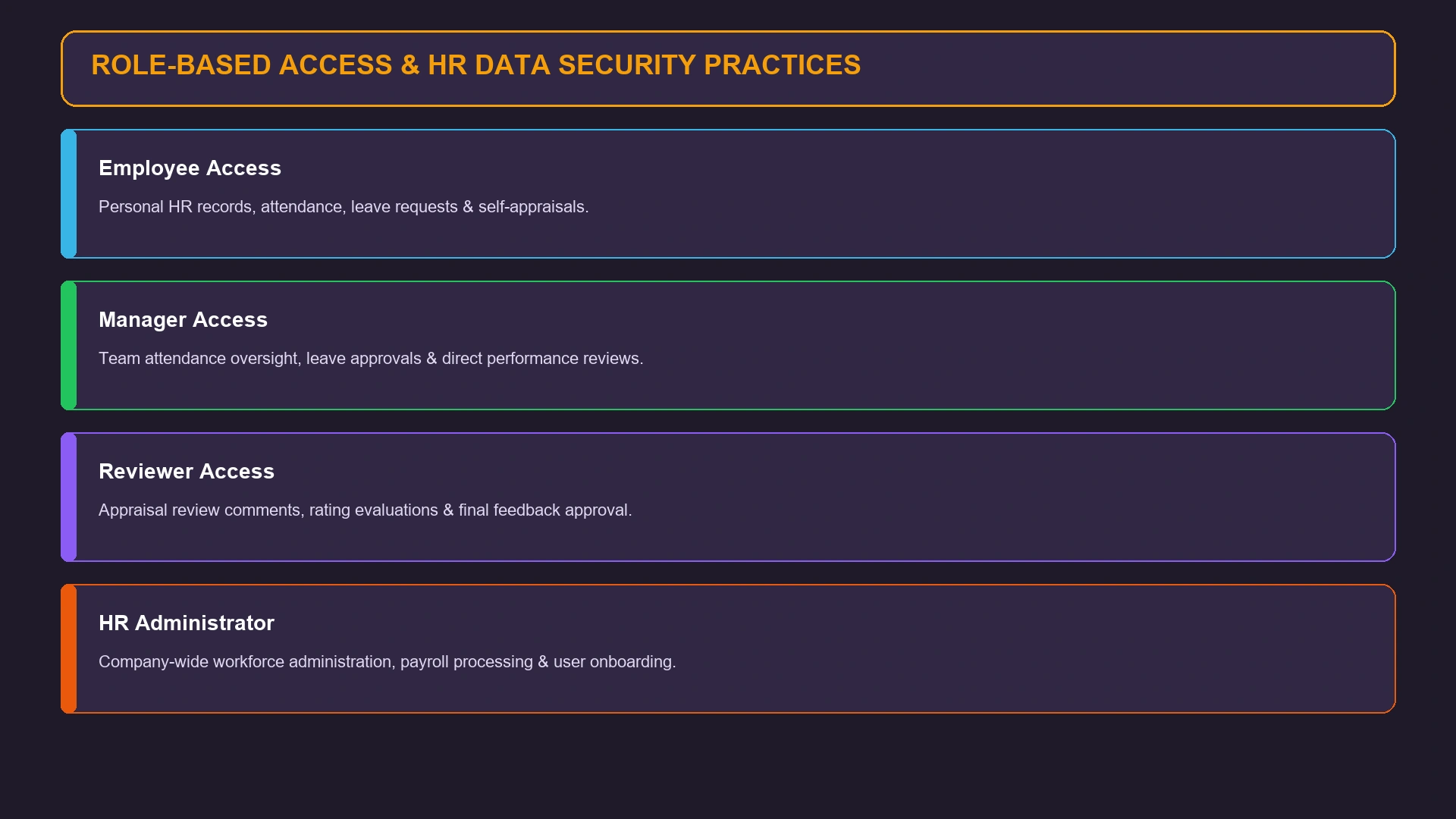 Role-Based Access and HR Data Security Practices Graphic