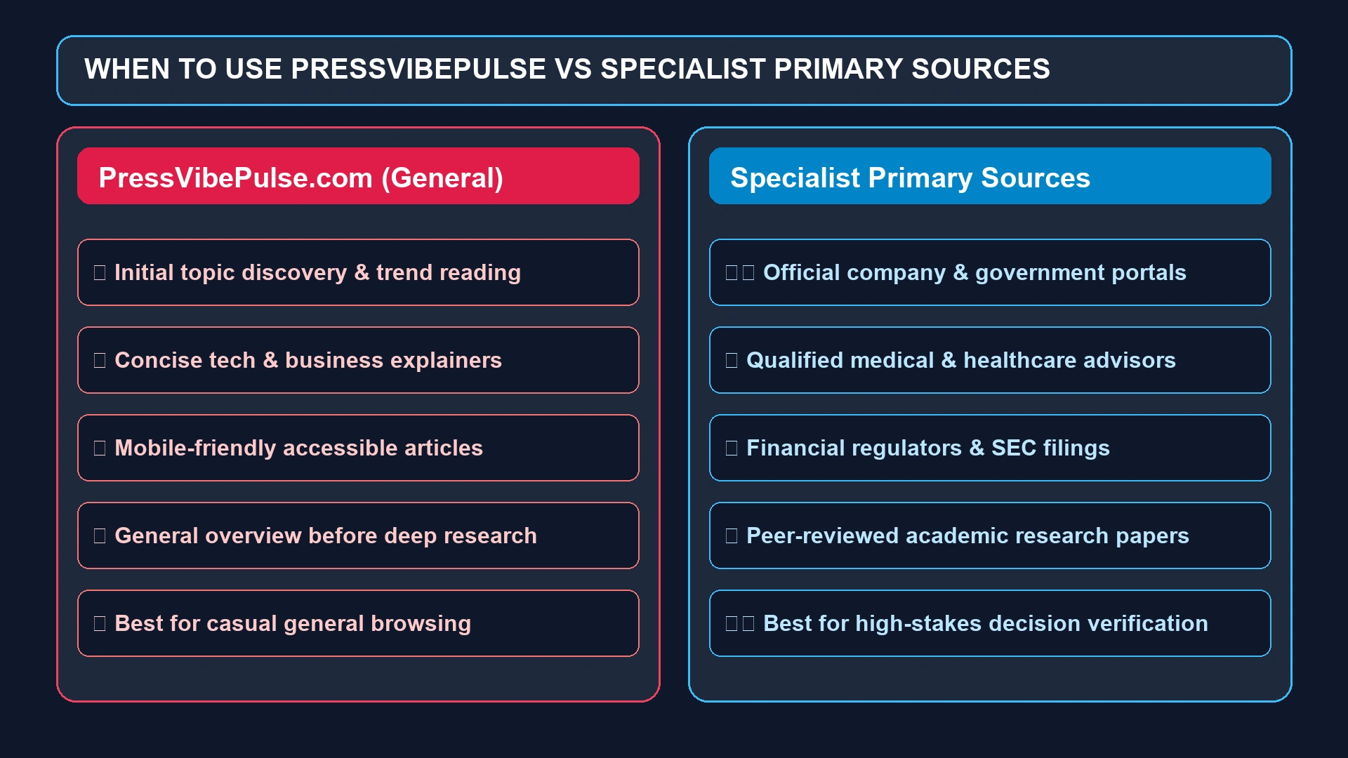 PressVibePulse Com vs Specialist Primary Sources Comparison Matrix