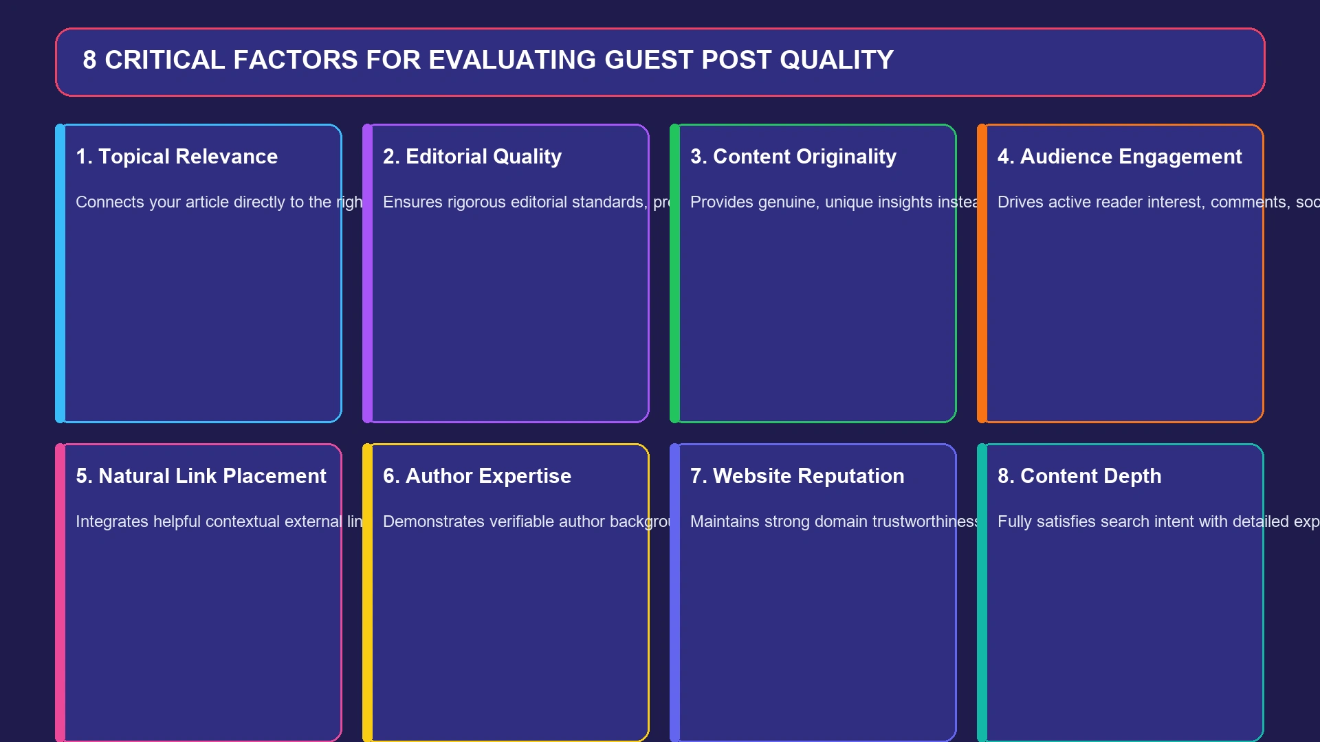 8 Critical Factors for Evaluating Guest Post Quality Infographic