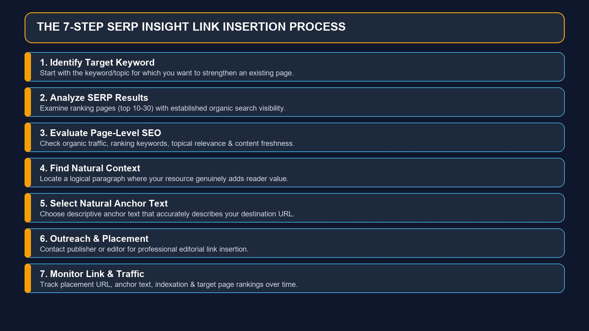 SERP Insight Link Insertion 7-Step Process Flowchart Graphic