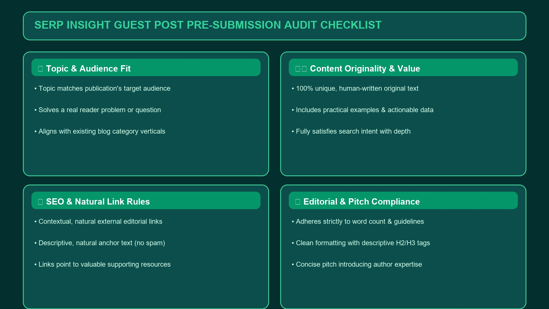SERP Insight Guest Post Pre-Submission Audit Checklist Dashboard Graphic