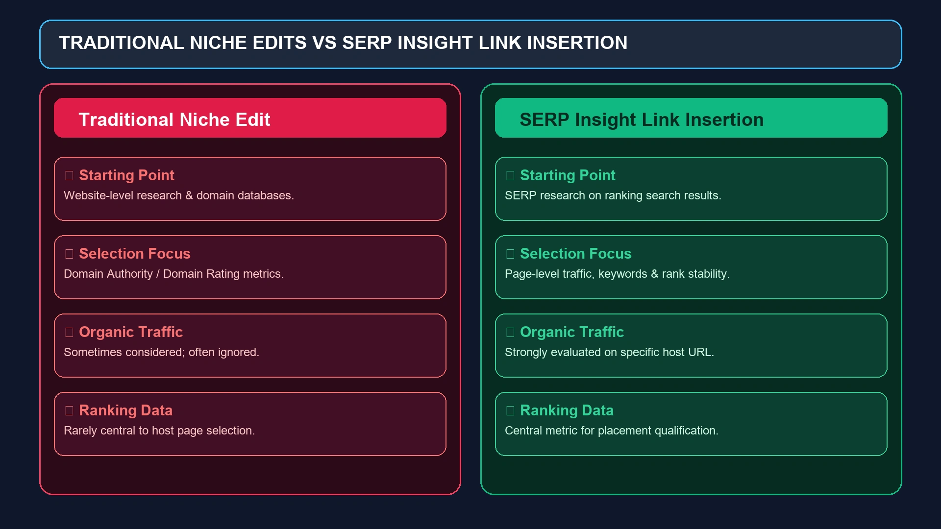 Traditional Niche Edits vs SERP Insight Link Insertion Comparison Diagram
