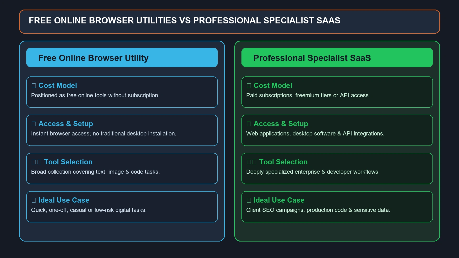 Free Online Utilities vs Professional Specialist Software Comparison Board
