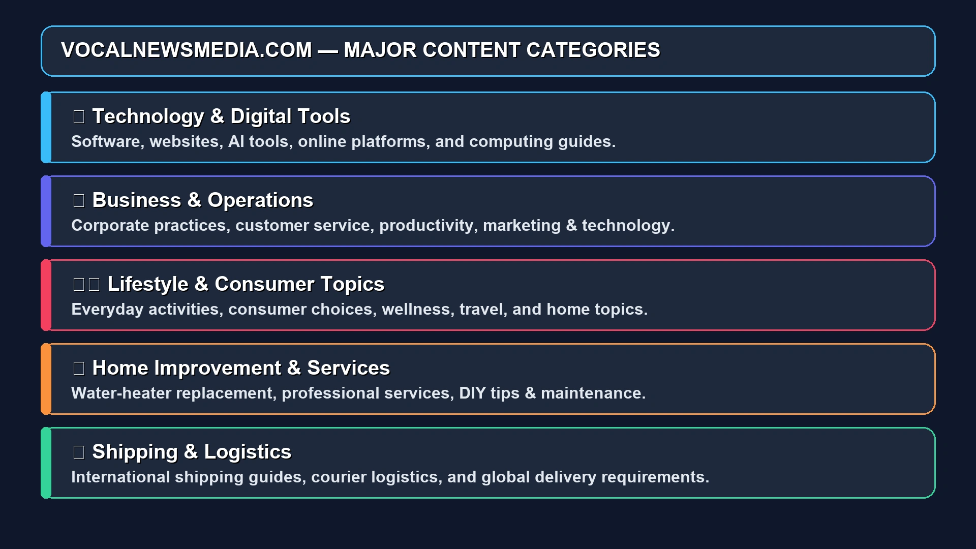 VocalNewsMedia Com Content Categories Overview Graphic