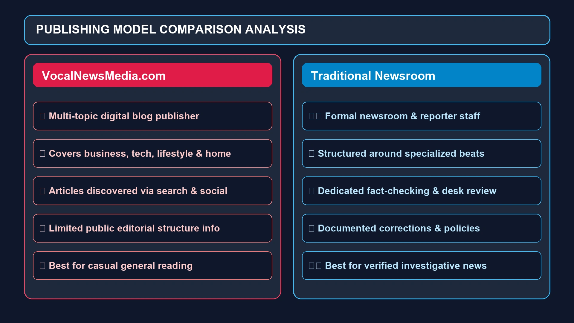 VocalNewsMedia Com vs Traditional Newsroom Comparison Diagram