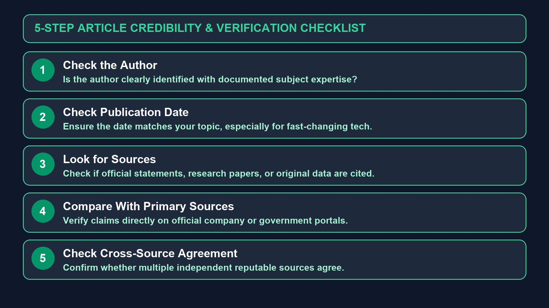 VocalNewsMedia Com Article Credibility Verification Checklist Graphic
